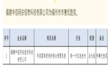 华安星产品在两大省级大赛中分别获奖