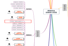 创新百强|中信网安入选《中国网络安全百强报告(2021)》创新能力百强企业