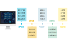 尔物异动|以数据资产视角，发现网络安全威胁