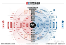 大型攻防实战全景：红蓝深度思考多方联合推演