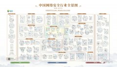 入选2021年安全牛《中国网络安全行业全景图》